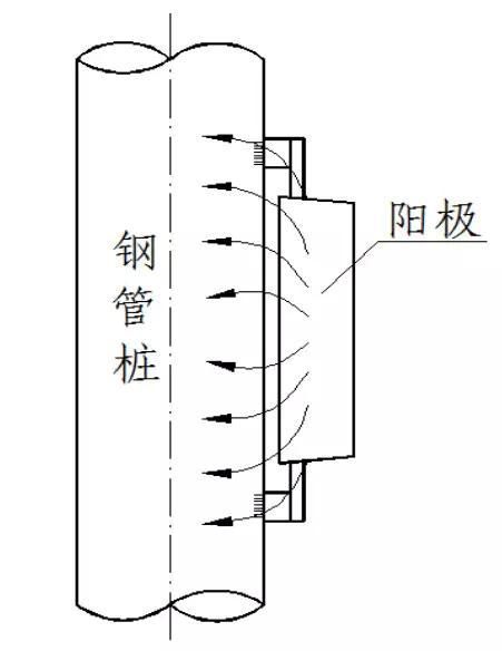 金屬為什么腐蝕？